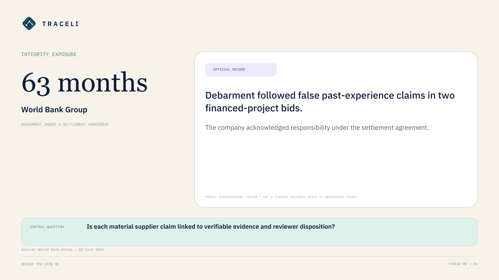 World Bank: a 63-month settlement-based debarment followed false past-experience claims in bids for two financed projects.