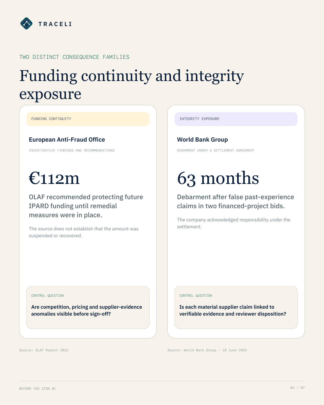 OLAF recommended protecting €112 million in future IPARD funding until remedial measures were in place, without establishing suspension or recovery. The World Bank imposed a 63-month settlement-based debarment after false experience claims in two financed-project bids.