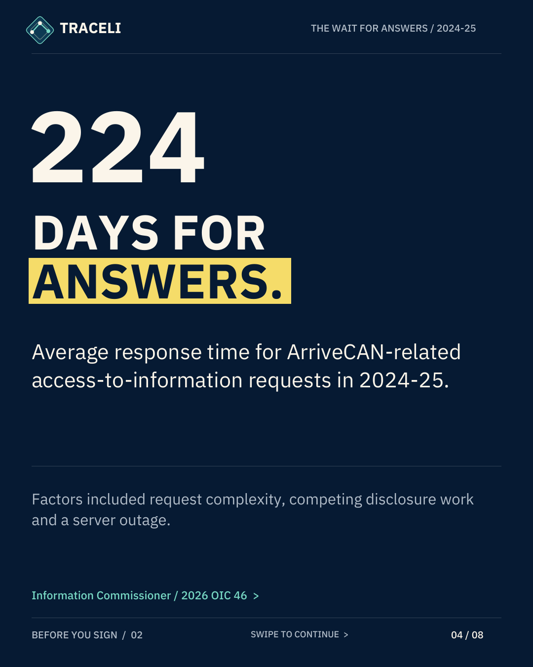 TRACELI THE WAIT FOR ANSWERS / 2024-25 224 DAYS FOR ANSWERS. Average response time for ArriveCAN-related access-to-information requests in 2024-25. Factors included request complexity, competing disclosure work and a server outage. Information Commissioner / 2026 OIC 46 > BEFORE YOU SIGN / 02 SWIPE TO CONTINUE > 04 / 08